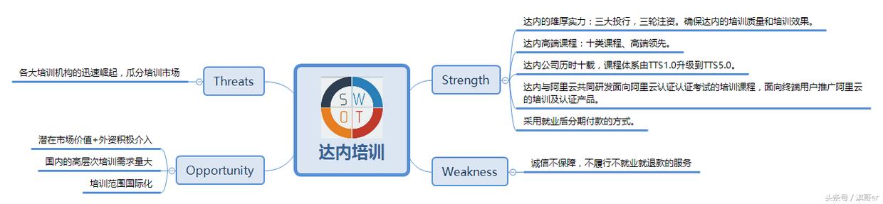 上海模流分析培训机构,培训机构套路及方案
