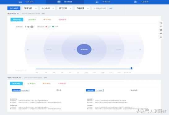 上海模流分析培训机构,培训机构套路及方案