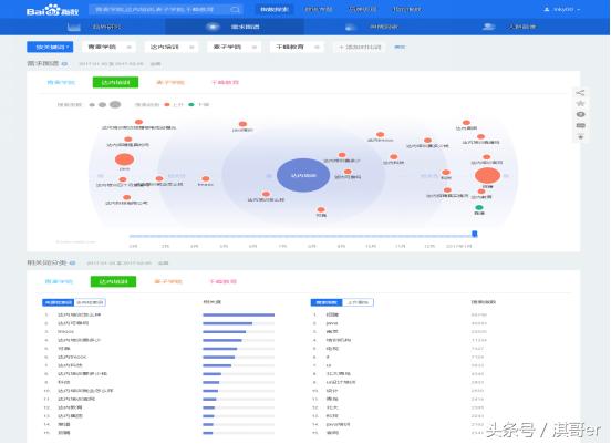 上海模流分析培训机构,培训机构套路及方案
