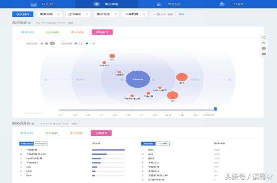 上海模流分析培训机构,培训机构套路及方案
