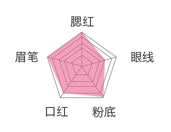 卸妆测评洗卸二合一,测评卸妆水哪个好用