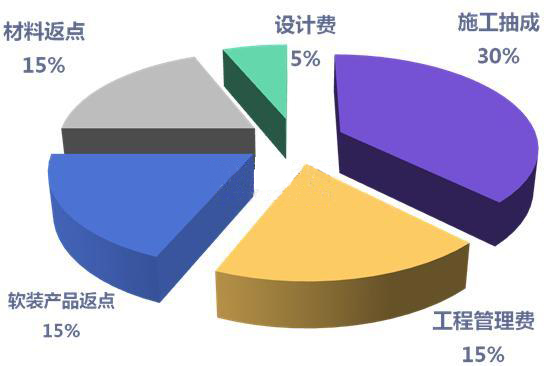 天竹云装饰材料交易平台：“线上+线下”交易模式，全新家装体验