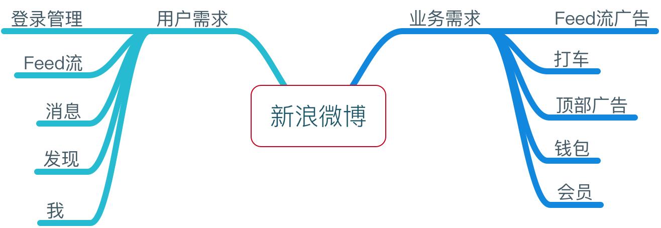 快速设计制作app,从无到有开发一款app