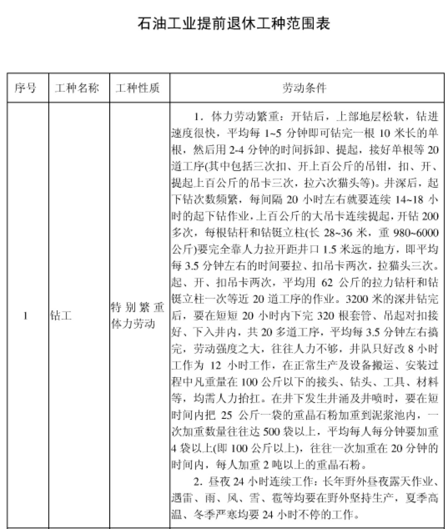 人社部关于提前退休工种目录,化工行业哪些特殊工种可提前退休