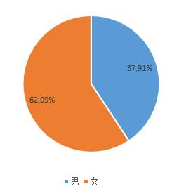 宜信还能撑多久,在宜信工作经历