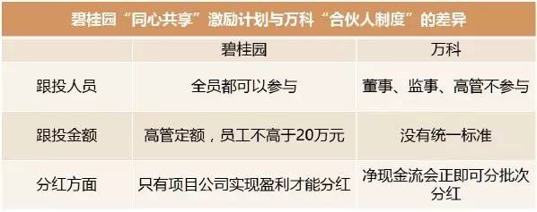 地产人加班多加薪少，逆袭全靠跳槽！只有2%的精英月薪过5万！