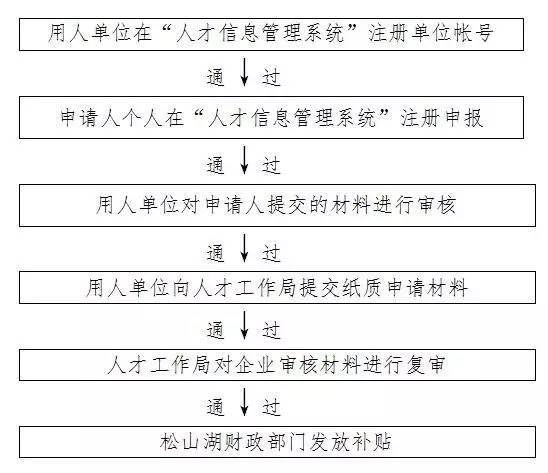 应届毕业生有哪些补贴可以申请 (应届生怎么可以申请国家补贴)