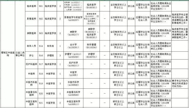最新招聘快来看有你合适的岗位吗,招聘第四十二波招聘信息来袭