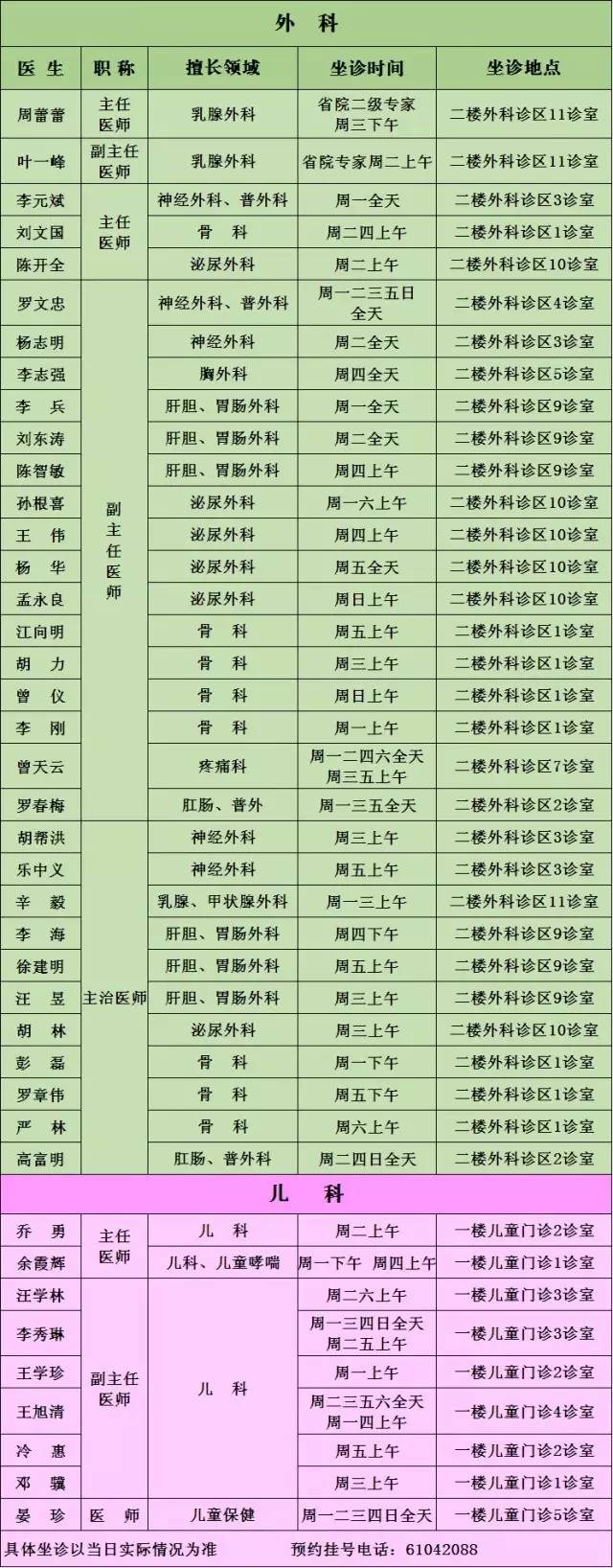 健康崇州市人民医院,崇州市妇幼保健院妇科怎么样