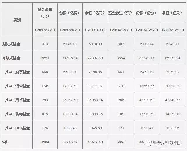 中国目前有多少家基金公司,基金公司薪酬大概多少