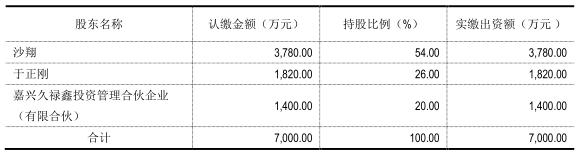 闻泰科技2019年报利润表,闻泰科技2020三季度利润预告