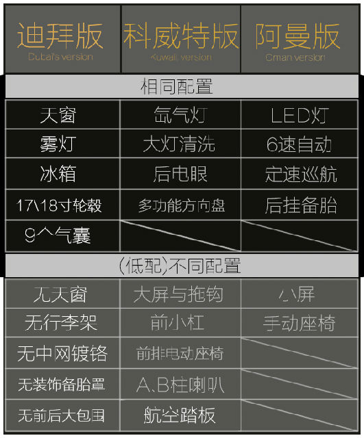 2004款丰田霸道高配置2700,2019款中东版穿越者2700配置