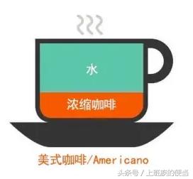 卡布奇诺、拿铁、摩卡、特浓、美式咖啡的区别，去咖啡店怎么点？