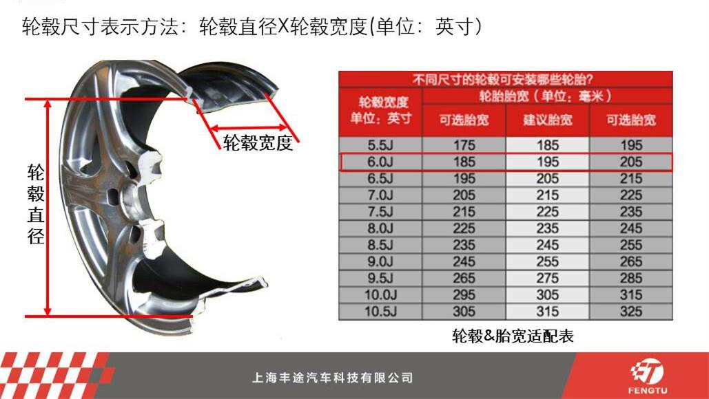 改装轮毂的误区,小白如何正确选择轮毂