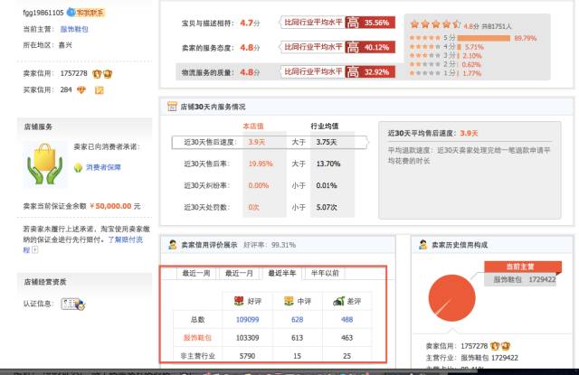 网购差评和退货哪个对店家影响大,如何应对网购差评遭威胁