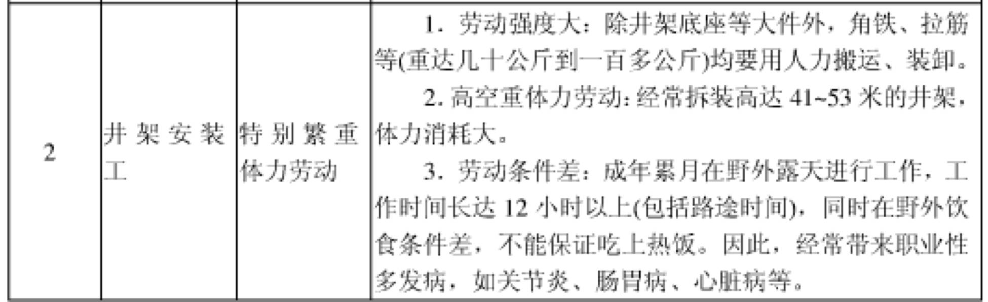 人社部关于提前退休工种目录,化工行业哪些特殊工种可提前退休