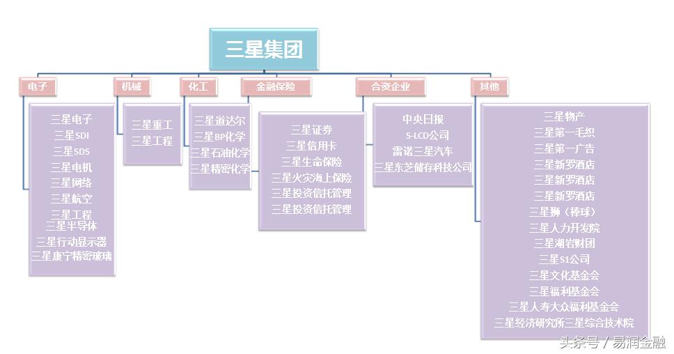 三星掌门人被捕,三星掌门人获刑