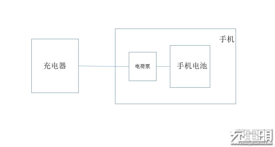 这才是真正的快充魅族supermCharge引发快充革命