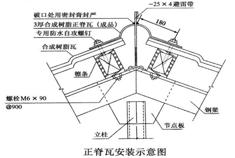 70平树脂瓦屋顶安装要多少材料,安装树脂瓦怎么联系安装师傅