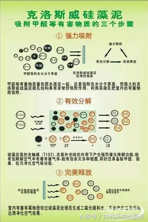天然硅藻泥真的没甲醛吗,硅藻泥真的无甲醛吗