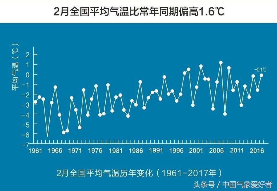 2017下半年天气情况,2016年天气形势分析