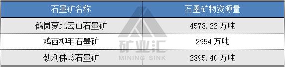黑龙江发现超亿吨石墨矿床,黑龙江发现超亿吨矿床