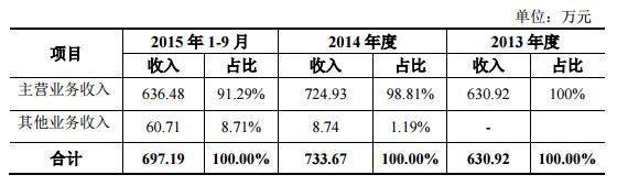 扭亏为盈的上市公司,扭亏为盈上市公司