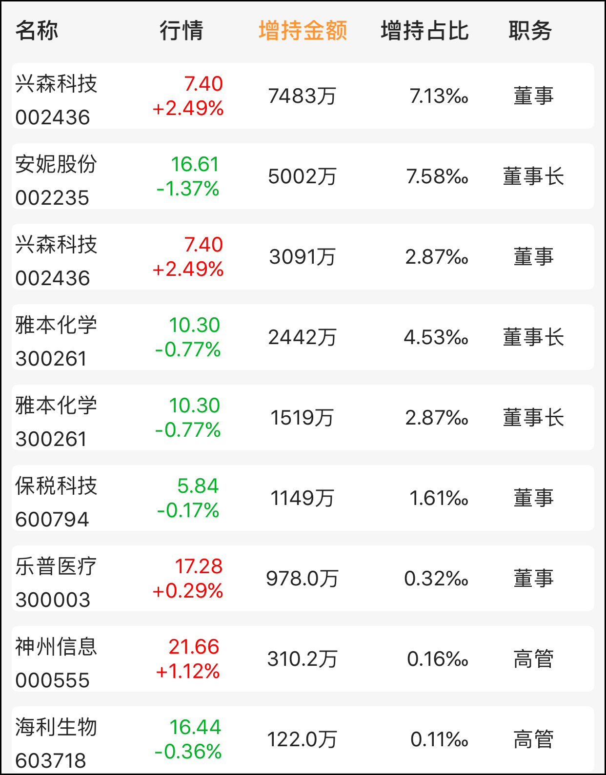 3月16日涨停名单,3月6日涨停股票一览表