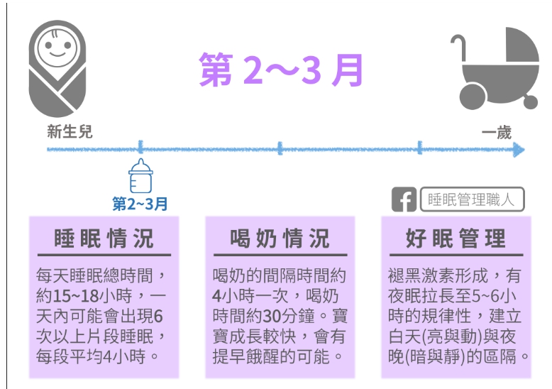 新生儿睡眠知识大全,新生儿睡眠指南图