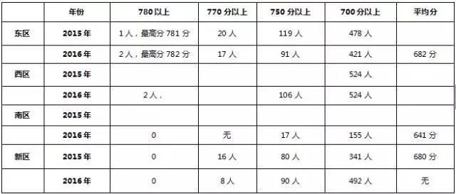 合肥五十中最新消息,合肥名校五十中
