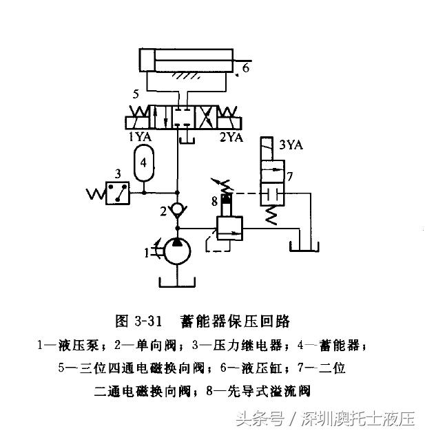 保压回路和锁紧回路,保压回路与平衡回路