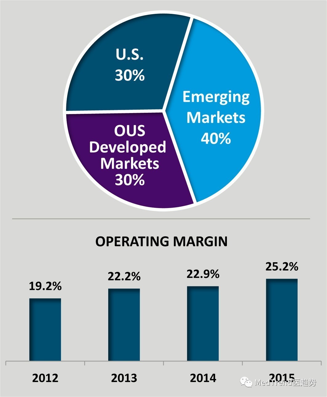 全球ivd行业排名,全球ivd排名