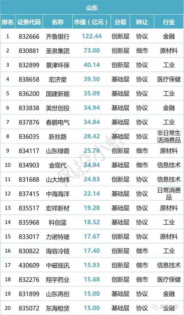 新三板市值20多亿企业名单,新三板总市值查询