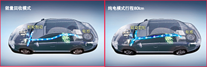 传祺ga5phev测评,传祺GA5PHEV