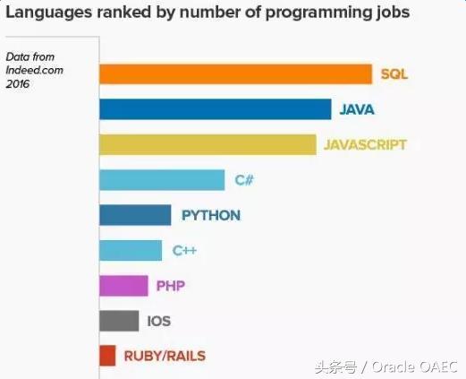 上海java程序员工资,上海海文信息
