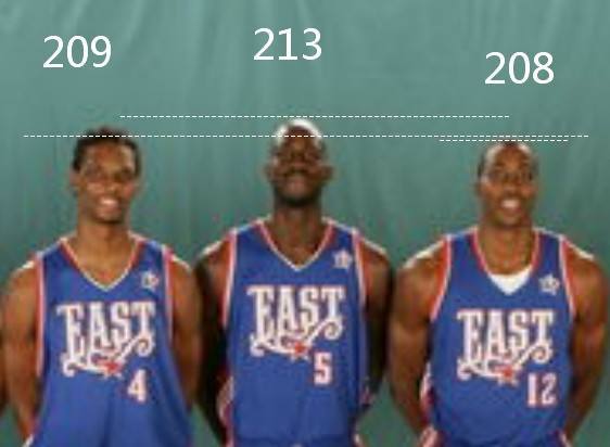 最准确的詹姆斯身高数据揭秘,詹姆斯身高揭秘