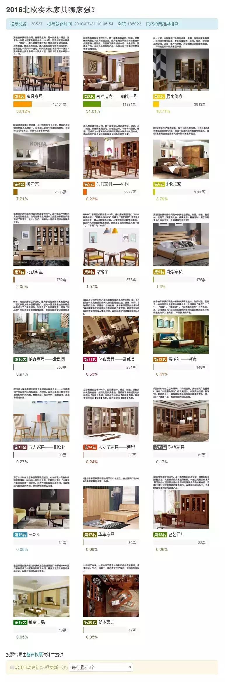 澳凡实木家具,澳凡家具几线品牌