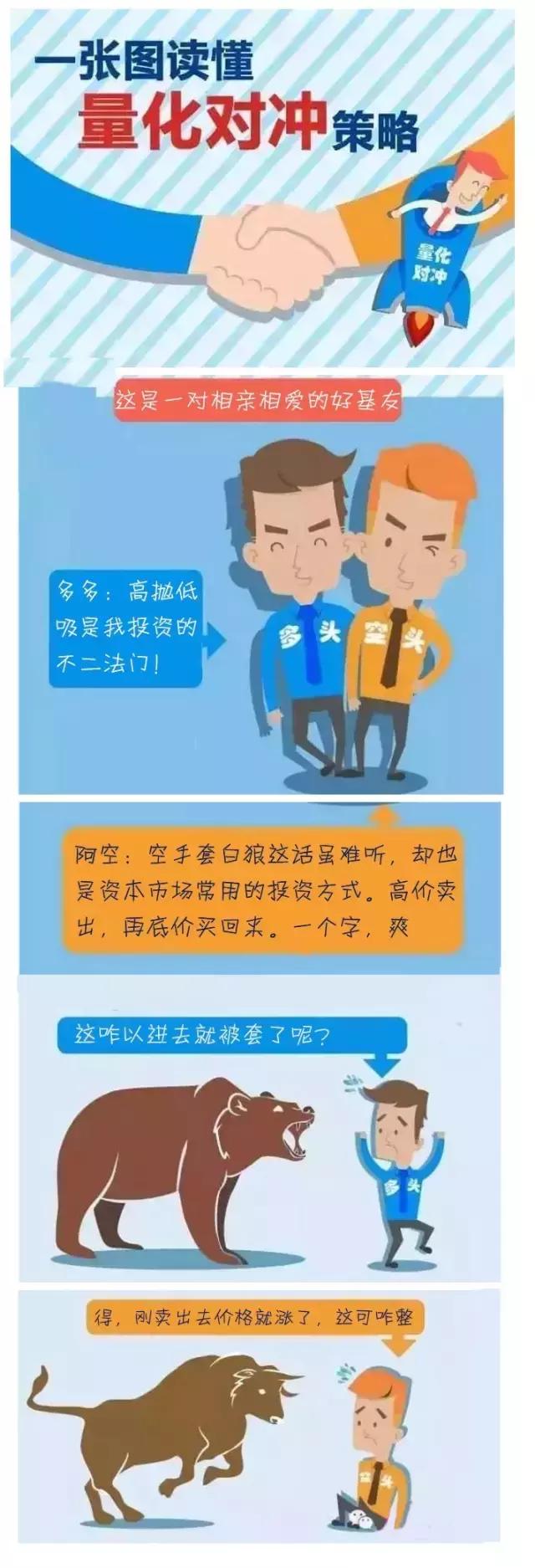 漫谈摊大饼投资策略,解读量化投资之秘