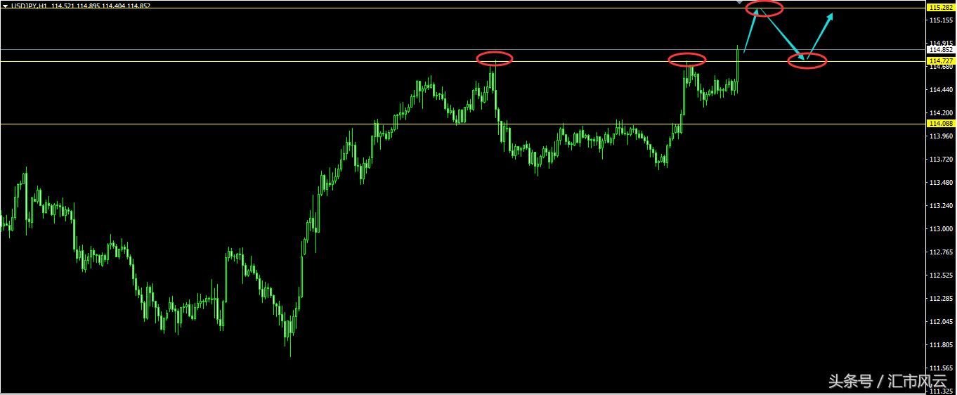 今日交易策略精彩集锦,今日交易策略解析