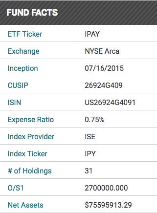 etf封闭期过后一般能涨多少,涨姿势是什么