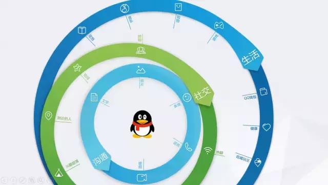 qq公众号谁好玩,qq号可以申请微信公众号吗