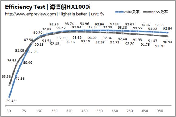 电脑电源模组线推荐,电脑电源全模组和非模组区别推荐
