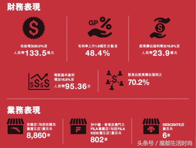 安踏超越耐克成为世界第一,安踏国内超过耐克了吗