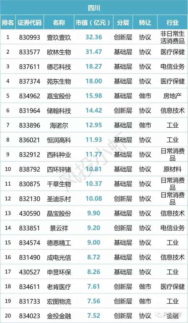 新三板市值20多亿企业名单,新三板总市值查询