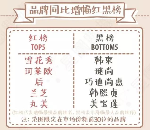 气垫bb霜红黑榜,上热门bb霜排行榜前十位