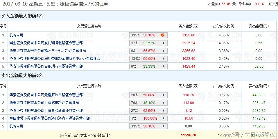 明日强势股票池,中线股票池哪个股好