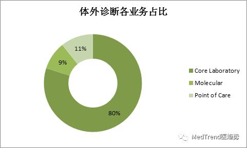 全球ivd行业排名,全球ivd排名