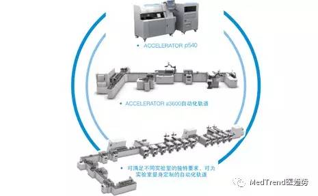 全球ivd行业排名,全球ivd排名