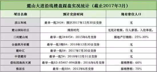 麓山最好的楼盘有哪些,麓山集团开发了哪些楼盘