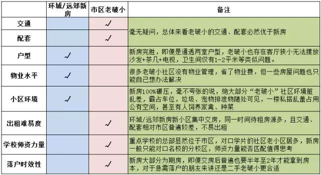 在津买房落户,外地人天津买房落户流程